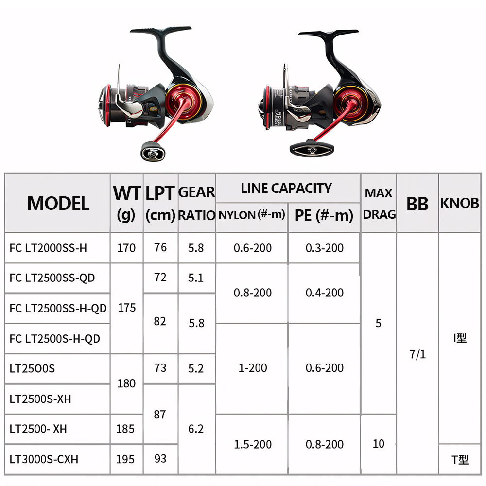 2026 DAIWA NEW SALAMANDURA LT  - đánh giá và giá Abu Garcia Reel Revo