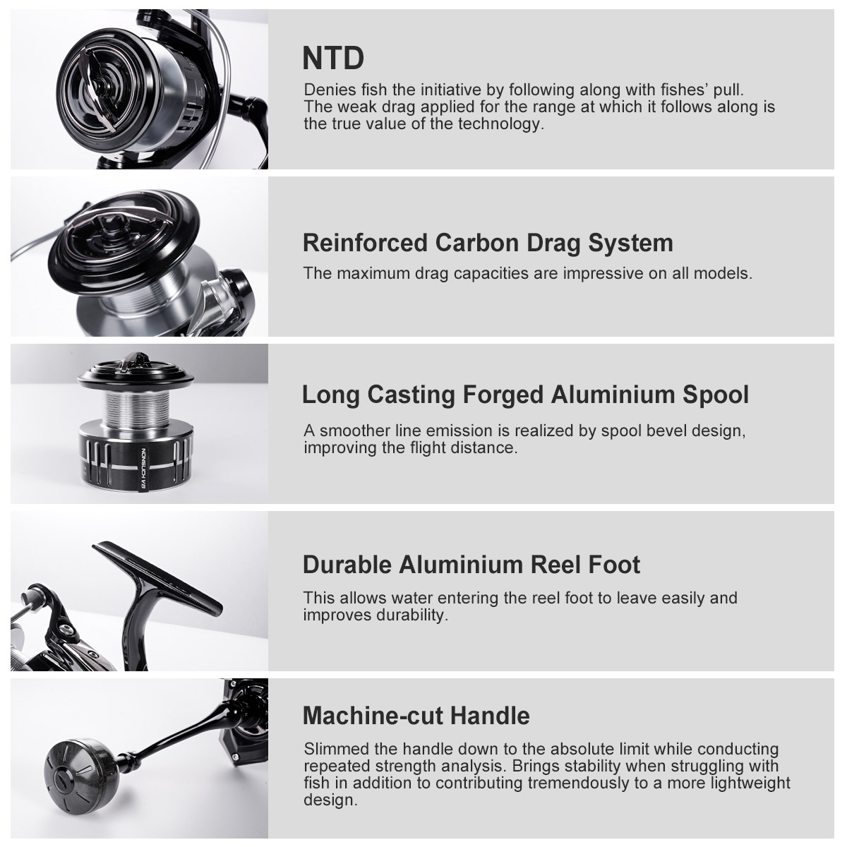 Noeby Carbon Spinning Fishing  - đánh giá và giá Abu Garcia Reel Max