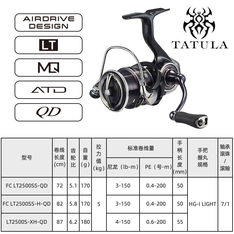 2023 DAIWA TATULA LT Spinning  - đánh giá và giá Abu Garcia Reel Revo
