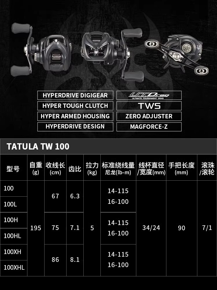 NEW DAIWA TATULA TW100 Fishing - đánh giá và giá Daiwa Reel Bg