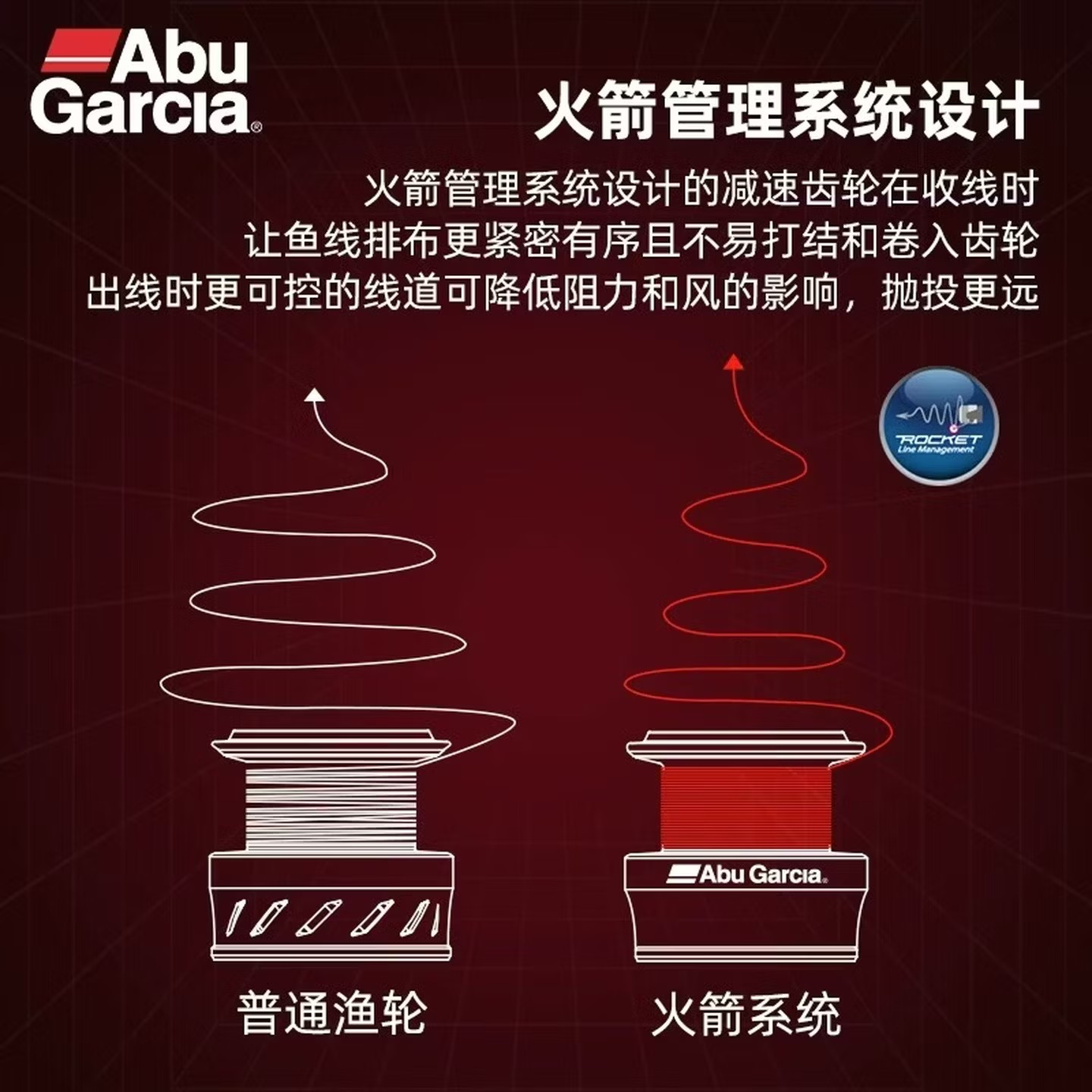 Abu Garcia BMA Spinning Fishin - đánh giá và giá Abu Garcia Reel Revo