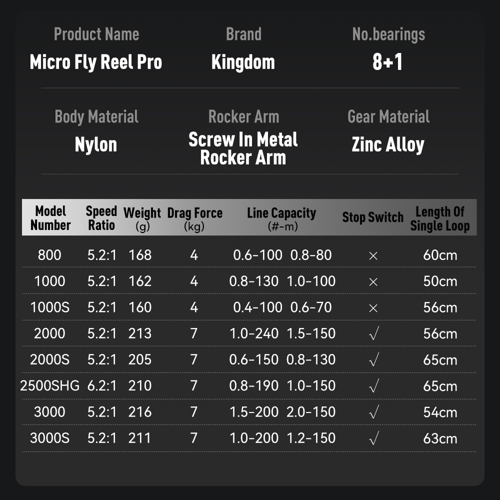 Kingdom Micro Fly Pro Fishing  - đánh giá và giá Abu Garcia Reel Revo