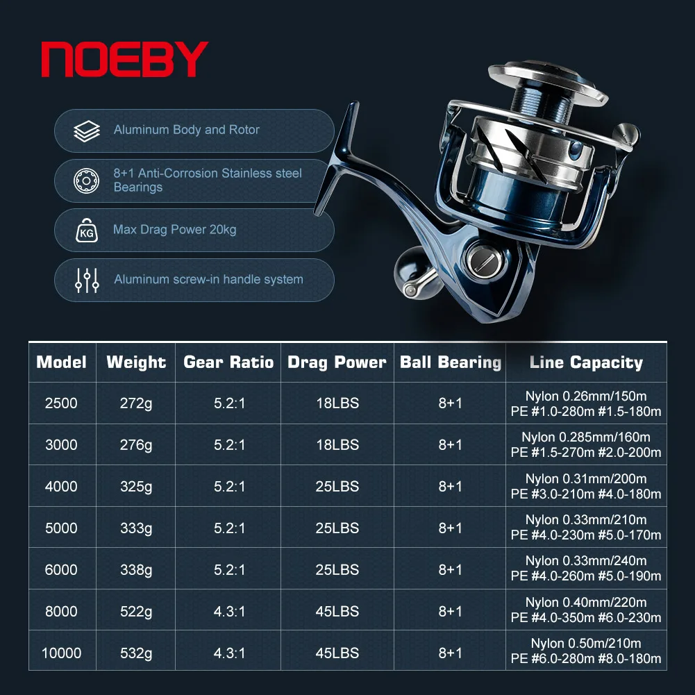 Noeby INFINITE SW Saltwater Sp - đánh giá và giá Abu Garcia Reel Max